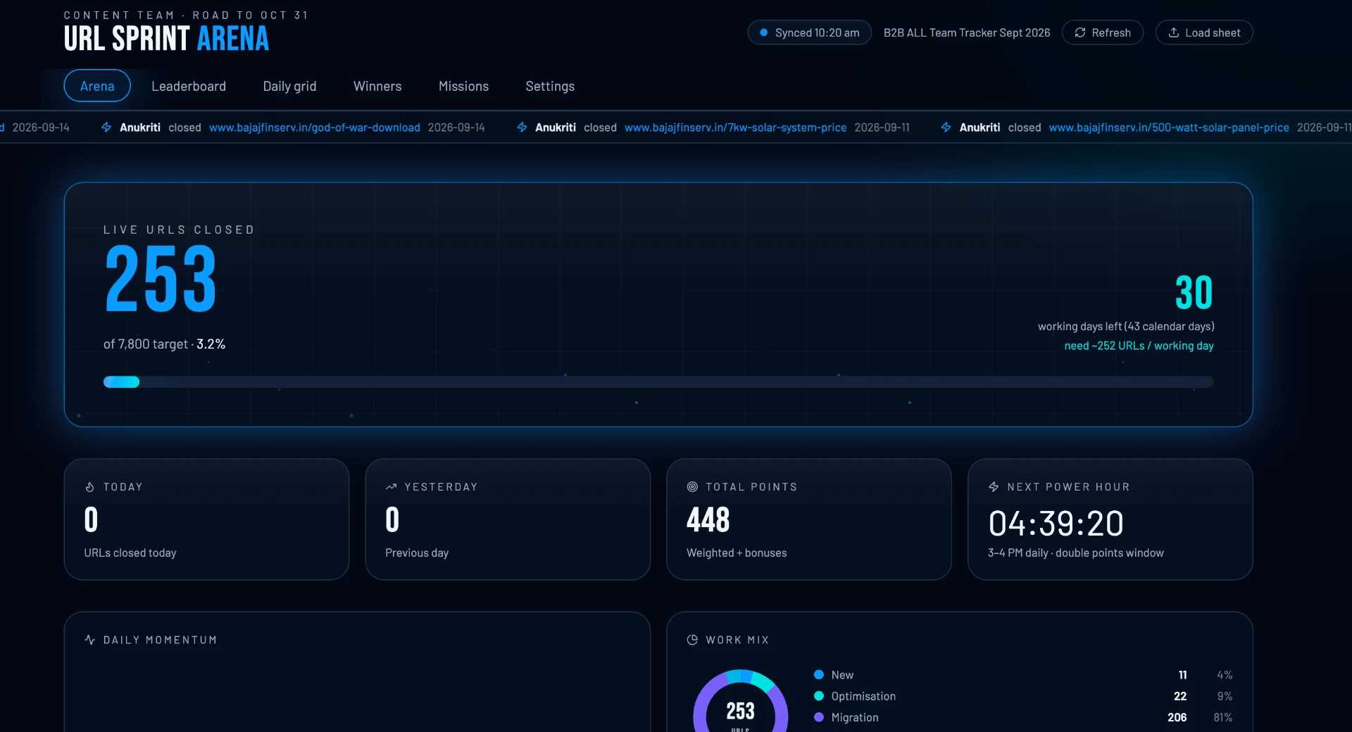 KRA Tracking Dashboard